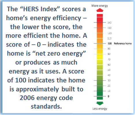 How Is a Home's HERS Index Calculated? - GreenBuildingAdvisor